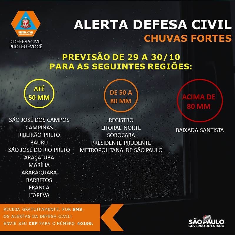 Defesa Civil emite alerta de chuvas de forte intensidade para a região