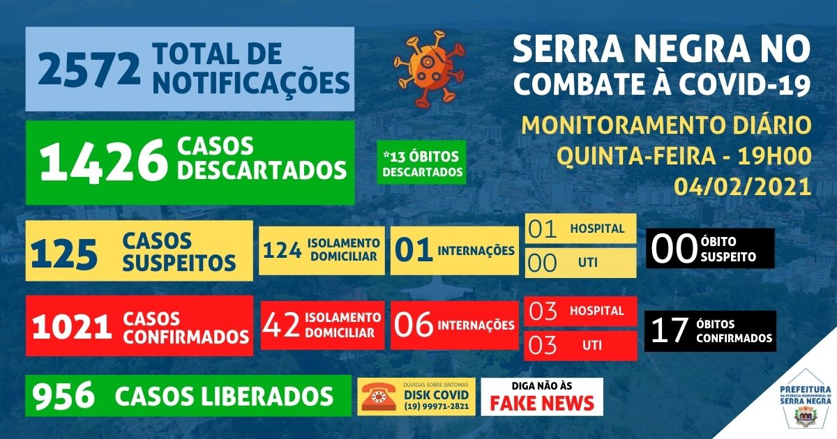 Serra Negra confirma a décima sétima morte por coronavírus