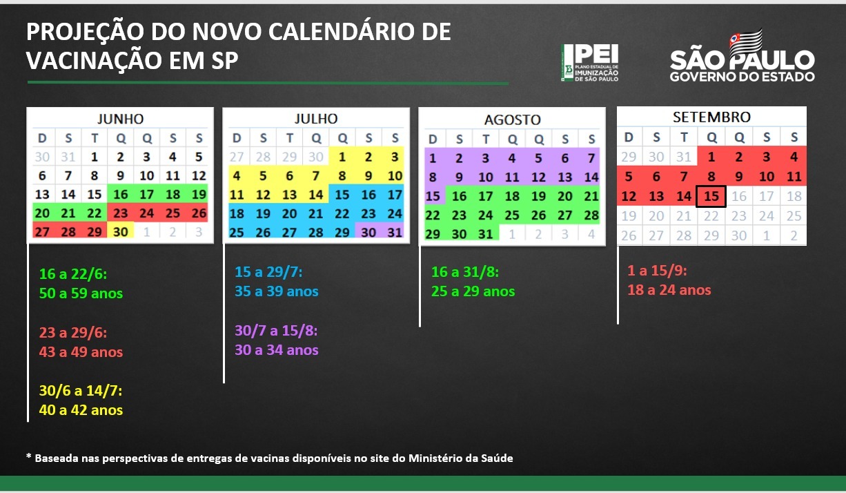 São Paulo finalizará a vacinação contra a Covid-19 em três meses. Confira o cronograma
