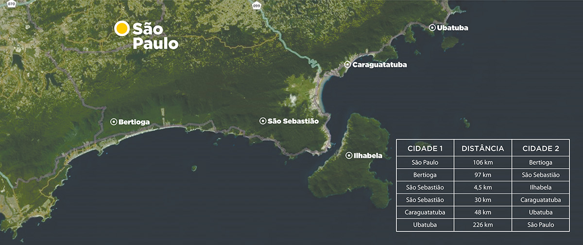 Litoral Norte de São Paulo tem principais vias de acesso regularizadas